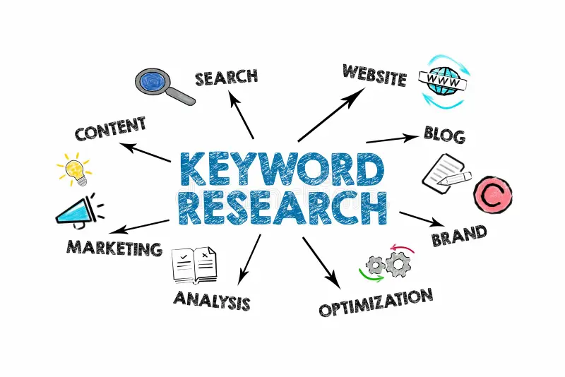 Keyword Research Services in Austin